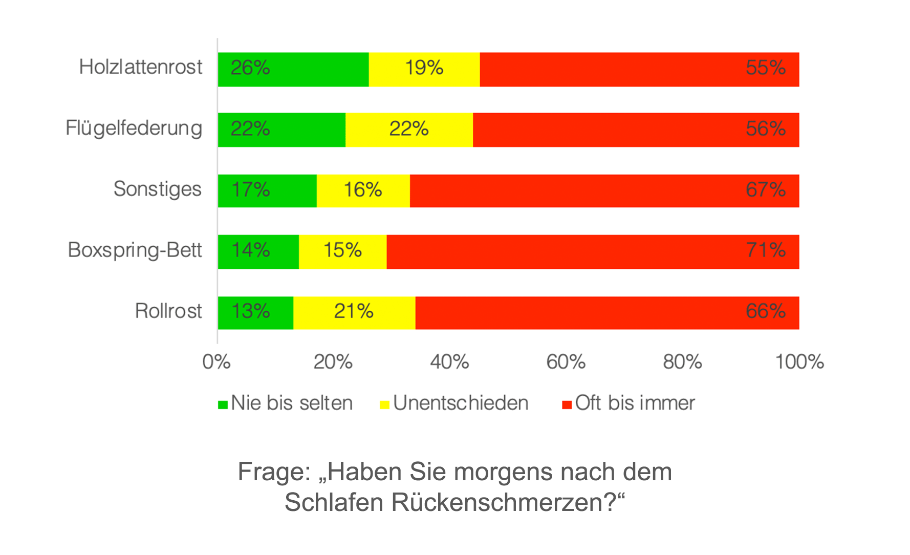 Produktkategorie Rückenschmerzen